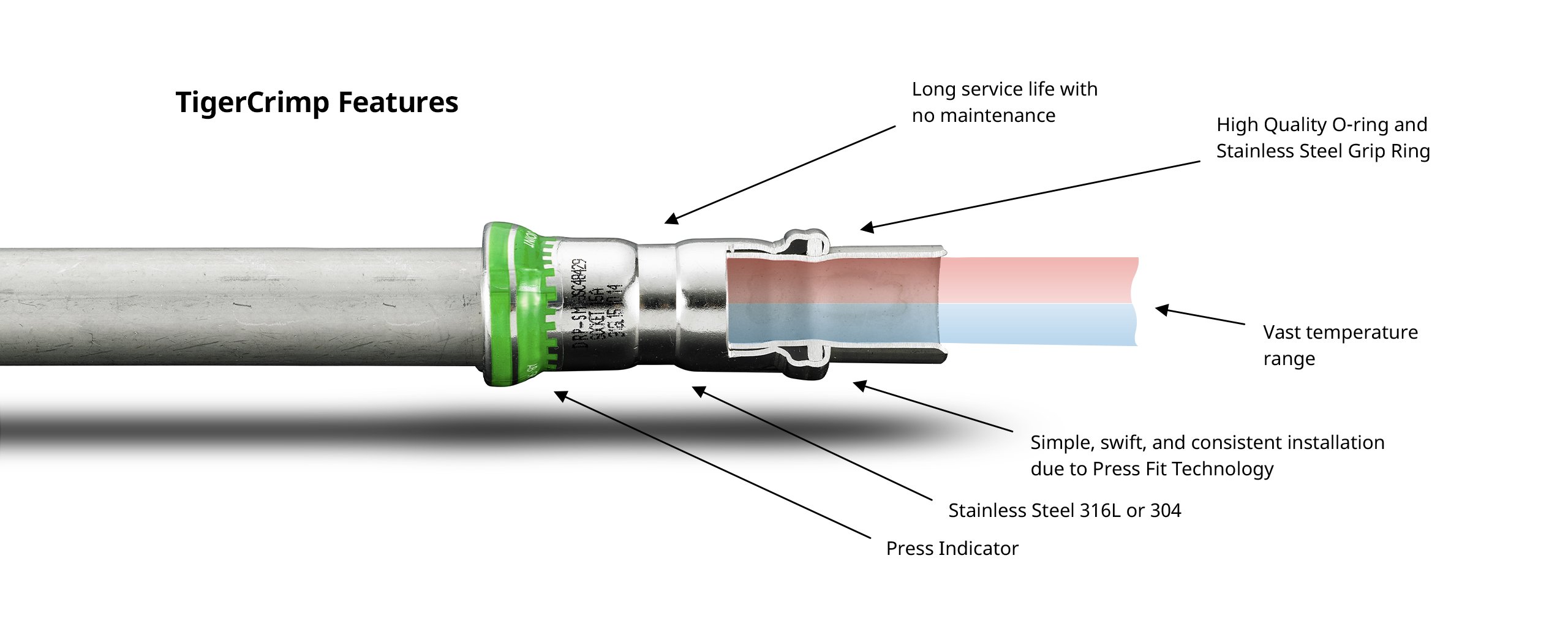 TigerCrimp Features TigerCrimp Features